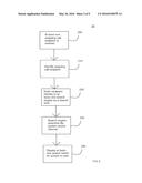 CALLER ID SURFING diagram and image