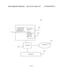 CALLER ID SURFING diagram and image