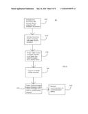 CALLER ID SURFING diagram and image