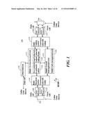 USER CONTROLLED CALL MANAGEMENT diagram and image