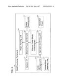 Electronic Device that Detects Return Timing in Low Electric Power     Consumption Mode with Low Electric Power Consumption diagram and image