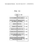 APPARATUS AND METHOD diagram and image