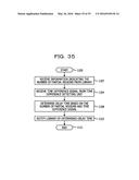 APPARATUS AND METHOD diagram and image