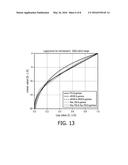 METHOD AND APPARATUS TO CREATE AN EOTF FUNCTION FOR A UNIVERSAL CODE     MAPPING FOR AN HDR IMAGE, METHOD AND PROCESS TO USE THESE IMAGES diagram and image