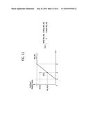 NOISE LEVEL CONTROL DEVICE FOR A WIDE DYNAMIC RANGE IMAGE AND AN IMAGE     PROCESSING SYSTEM INCLUDING THE SAME diagram and image