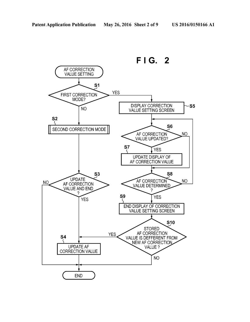 FOCUS DETECTION APPARATUS AND CONTROL METHOD FOR THE SAME - diagram, schematic, and image 03