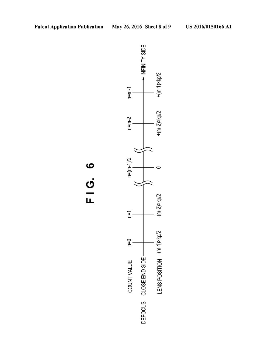 FOCUS DETECTION APPARATUS AND CONTROL METHOD FOR THE SAME - diagram, schematic, and image 09