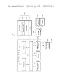 Video Call Method in Packet-Switched Network and Device Supporting the     Same diagram and image