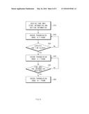 Video Call Method in Packet-Switched Network and Device Supporting the     Same diagram and image