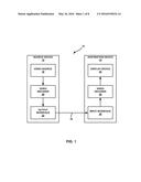 PALETTE MODE CODING diagram and image