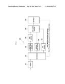 APPARATUS AND METHOD FOR TRANSMITTING AND RECEIVING 3DTV BROADCASTING diagram and image