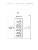 ENCODING DEVICE, ENCODING METHOD, AND RECORDING MEDIUM diagram and image