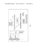 Secure Combined Interoperable Multiplexing diagram and image