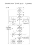 TOUCH USER INTERFACE METHOD AND IMAGING APPARATUS diagram and image