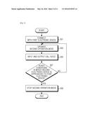 METHOD OF CONTROLLING OPERATION MODE AND ELECTRONIC DEVICE THEREFOR diagram and image