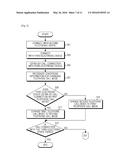 METHOD OF CONTROLLING OPERATION MODE AND ELECTRONIC DEVICE THEREFOR diagram and image