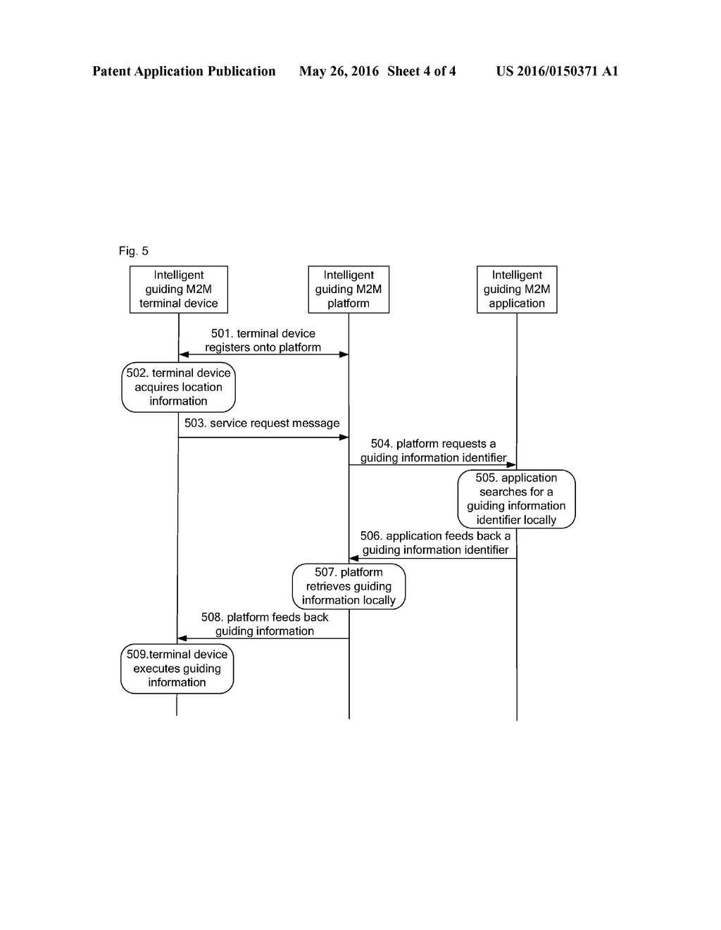 Intelligent guiding method and system based on M2M system - diagram, schematic, and image 05