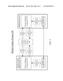 TECHNIQUES TO ASSOCIATE USER DATA WITH A MOBILE DEVICE diagram and image