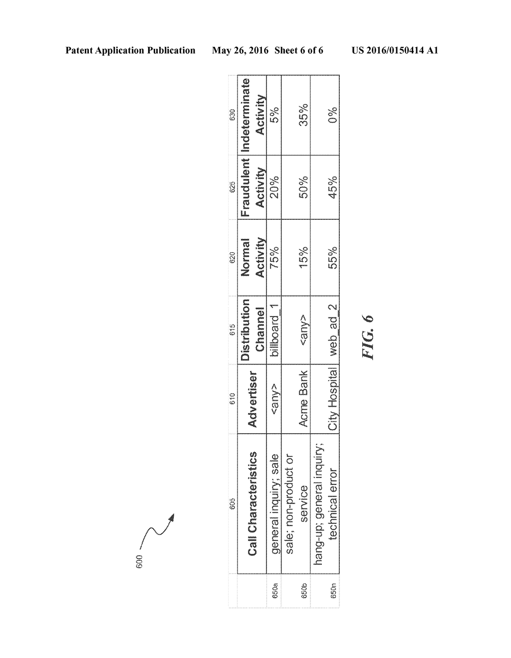 IDENTIFYING CALL CHARACTERISTICS TO DETECT FRAUDULENT CALL ACTIVITY AND     TAKE CORRECTIVE ACTION WITHOUT USING RECORDING, TRANSCRIPTION OR CALLER     ID - diagram, schematic, and image 07