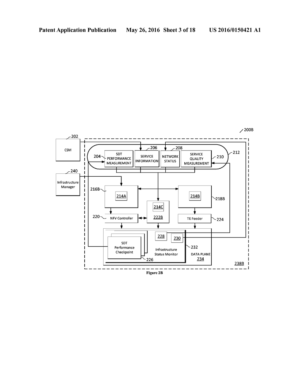 System and Method for Modifying a Service-Specific Data Plane     Configuration - diagram, schematic, and image 04