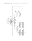 METHOD AND APPARATUS FOR EFFICIENTLY REPORTING A CQI/CSI MEASUREMENT     REPORT diagram and image