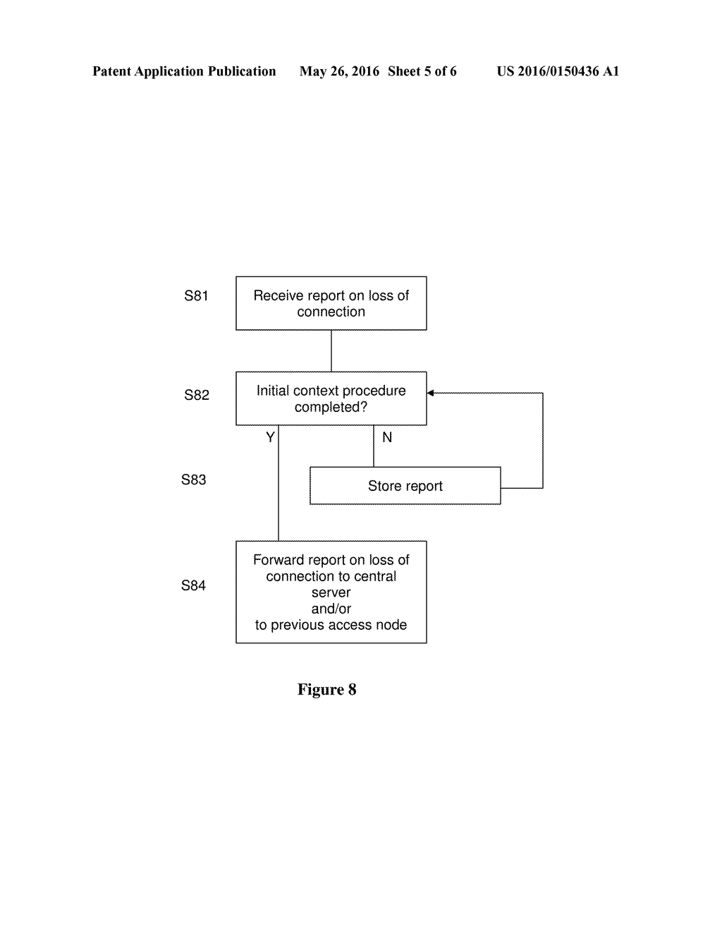 User Equipment Reporting of Connection Loss - diagram, schematic, and image 06