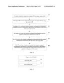 MOBILITY MANAGEMENT METHOD, EQUIPMENT AND SYSTEM diagram and image