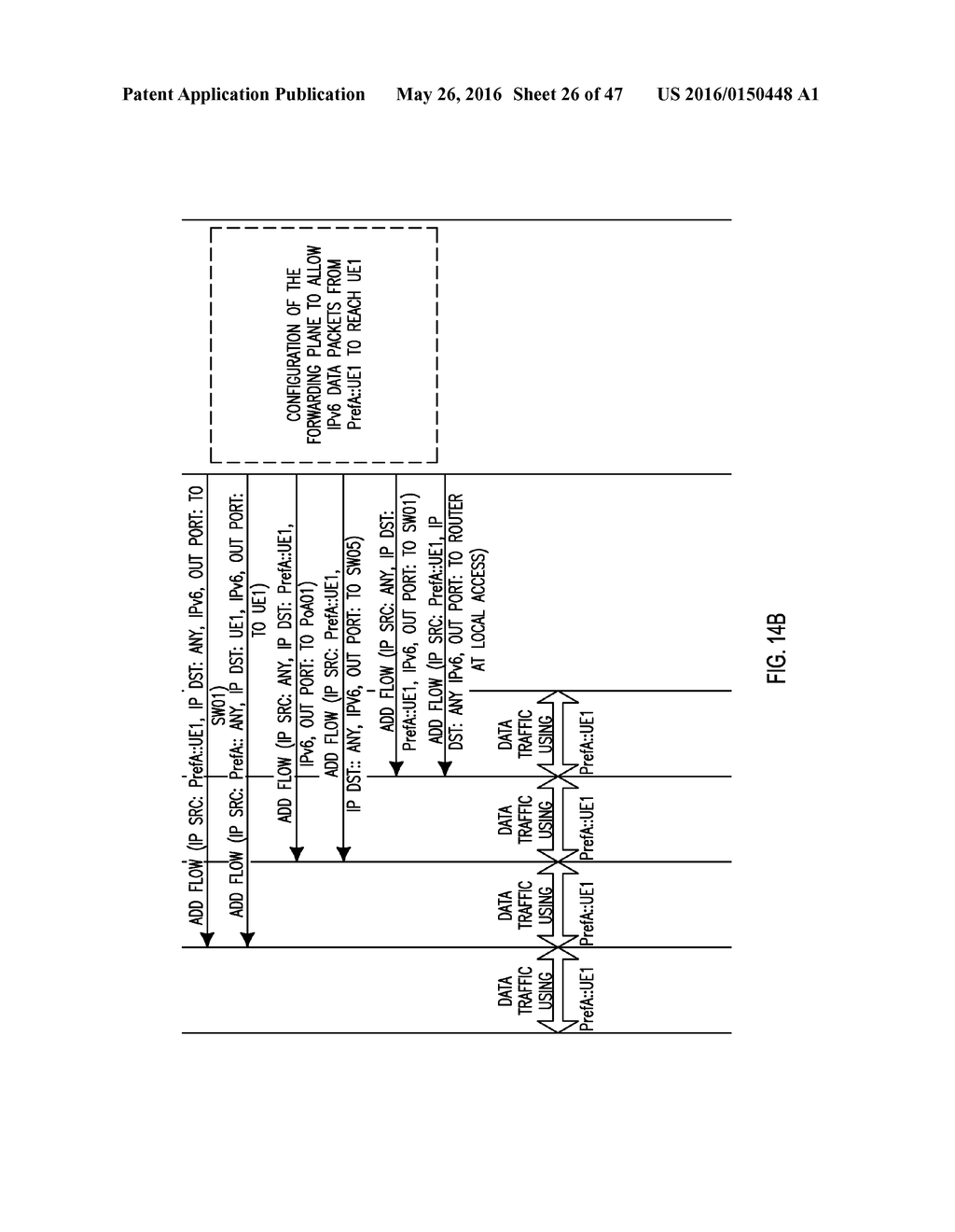 SOFTWARE DEFINED NETWORKING DISTRIBUTED AND DYNAMIC MOBILITY MANAGEMENT - diagram, schematic, and image 27