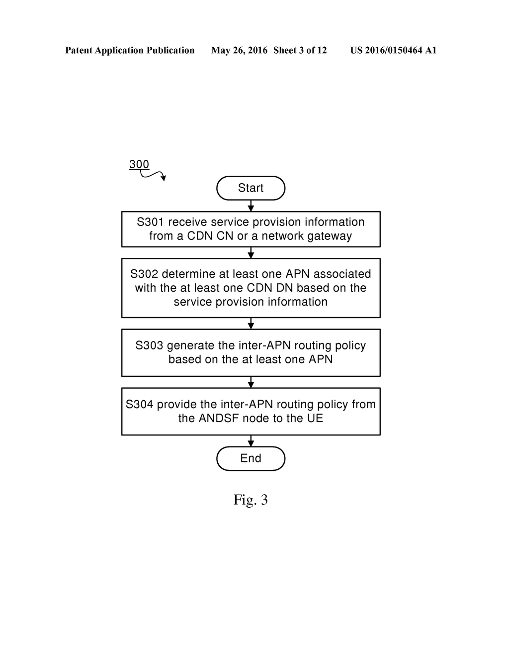 Methods, Apparatus, Network Node, and Computer Program Product for     Dynamically Providing CDN Service Through Mobile Network - diagram, schematic, and image 04