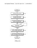 DISCOVERY METHOD AND AN ELECTRONIC DEVICE THEREOF diagram and image