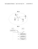 TRANSMISSION METHOD FOR MULTI USER IN WIRELESS LOCAL AREA NETWORK diagram and image