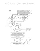 CHANNEL ACCESS MECHANISM diagram and image