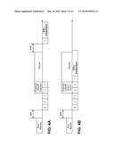 CHANNEL ACCESS MECHANISM diagram and image