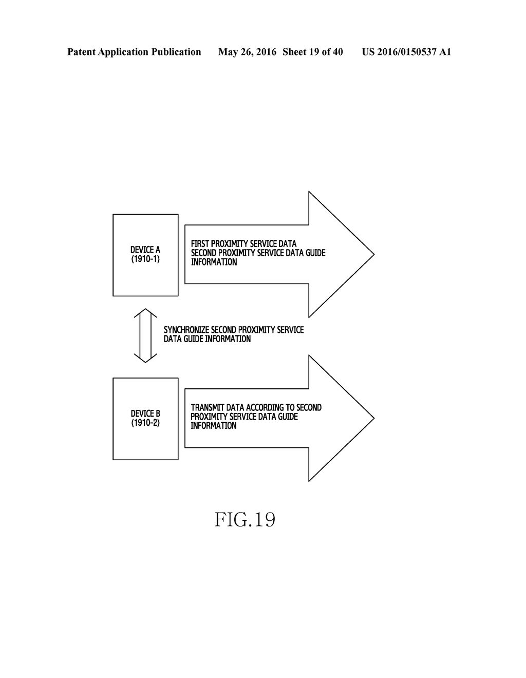 METHOD OF TRANSMITTING PROXIMITY SERVICE DATA AND ELECTRONIC DEVICE FOR     THE SAME - diagram, schematic, and image 20