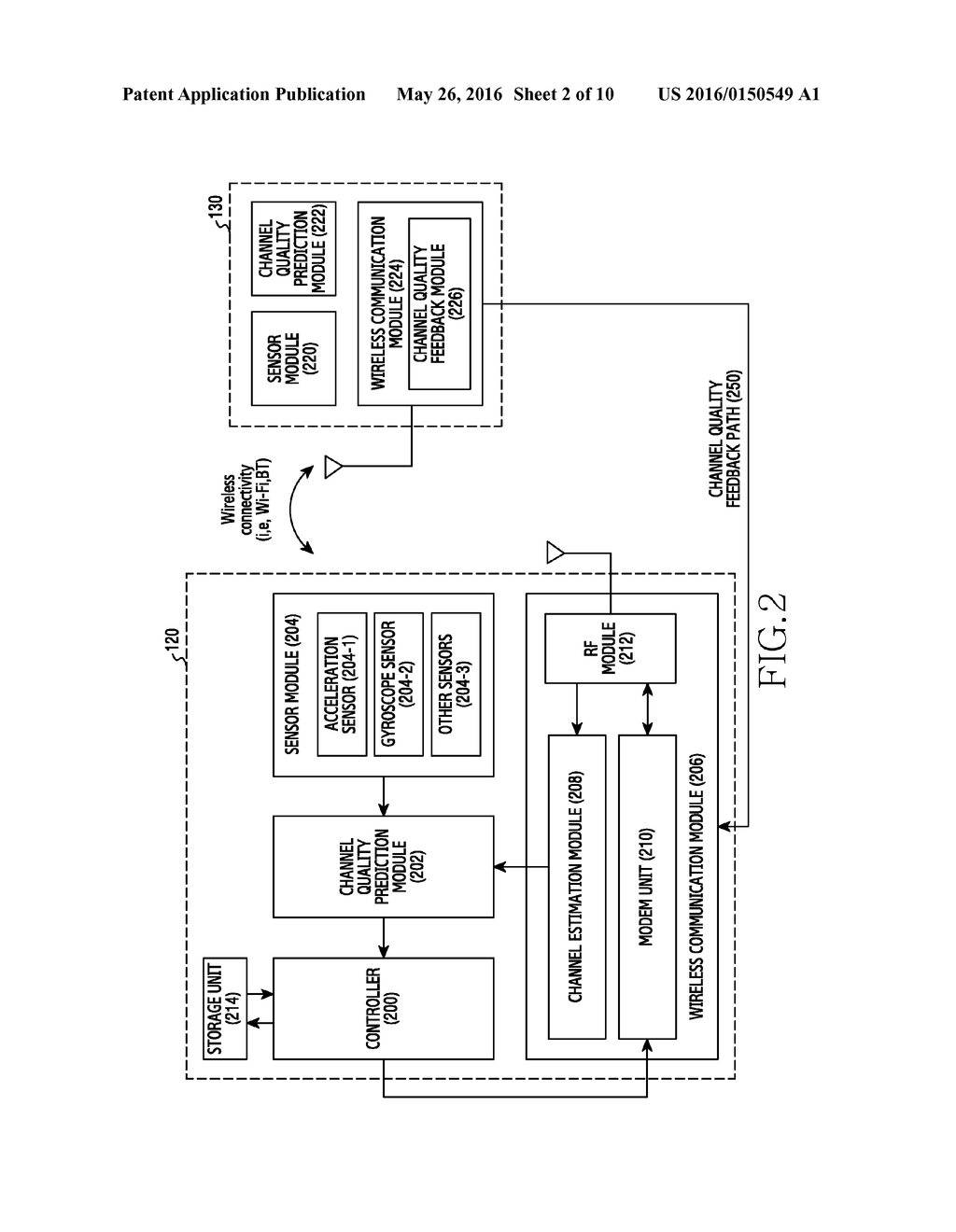 METHOD FOR DATA SCHEDULING AND POWER CONTROL AND ELECTRONIC DEVICE THEREOF - diagram, schematic, and image 03