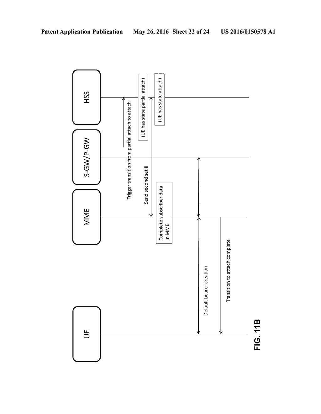 Method and Telecommunications Node for Controlling an Attach State of a     User Equipment - diagram, schematic, and image 23