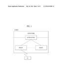 METHOD AND DEVICE FOR ENABLING DIRECT COMMUNICATION BETWEEN TERMINALS     USING PSEUDO-RANDOM ACCESS PROCEDURE diagram and image