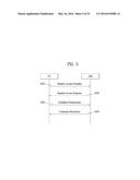 METHOD AND DEVICE FOR ENABLING DIRECT COMMUNICATION BETWEEN TERMINALS     USING PSEUDO-RANDOM ACCESS PROCEDURE diagram and image