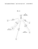 METHOD AND DEVICE FOR ENABLING DIRECT COMMUNICATION BETWEEN TERMINALS     USING PSEUDO-RANDOM ACCESS PROCEDURE diagram and image