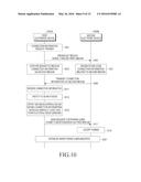 ELECTRONIC DEVICE FOR ESTABLISHING COMMUNICATION BY ELECTRONIC DEVICE diagram and image