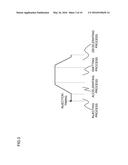 CHARGED PARTICLE BEAM GENERATOR, CHARGED PARTICLE IRRADIATION SYSTEM,     METHOD FOR OPERATING CHARGED PARTICLE BEAM GENERATOR AND METHOD FOR     OPERATING CHARGED PARTICLE IRRADIATION SYSTEM diagram and image