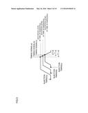 CHARGED PARTICLE BEAM GENERATOR, CHARGED PARTICLE IRRADIATION SYSTEM,     METHOD FOR OPERATING CHARGED PARTICLE BEAM GENERATOR AND METHOD FOR     OPERATING CHARGED PARTICLE IRRADIATION SYSTEM diagram and image