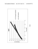 EFFICIENT STABILIZER IN CONTROLLING SELF ACCELERATED DECOMPOSITION     TEMPERATURE OF PEROXYCARBOXYLIC ACID COMPOSITIONS WITH MINERAL ACIDS diagram and image