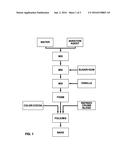 PROCESS FOR PREPARING AND FORMULATION FOR AERATED BAKED FOOD PRODUCTS AND     CHOCOLATE PRODUCTS diagram and image