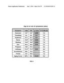 COMPOUNDS FOR THE TREATMENT OF PATHOLOGIES ASSOCIATED WITH AGING AND     DEGENERATIVE DISORDERS diagram and image