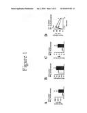 Compositions and methods for treating alzheimer`s disease and related     disorders and promoting a healthy nervous system diagram and image