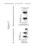 Compositions and methods for treating alzheimer`s disease and related     disorders and promoting a healthy nervous system diagram and image