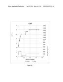 METHOD OF TREATING TOURETTE S DISORDER WITH GABA-AMINOTRANSFERASE     INACTIVATORS diagram and image