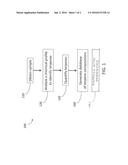 Terpene-Based Compositions, Processes Methodologies diagram and image