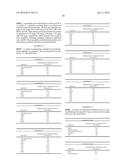 Terpene-Based Compositions, Processes Methodologies diagram and image